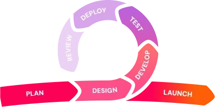 Agile methodology